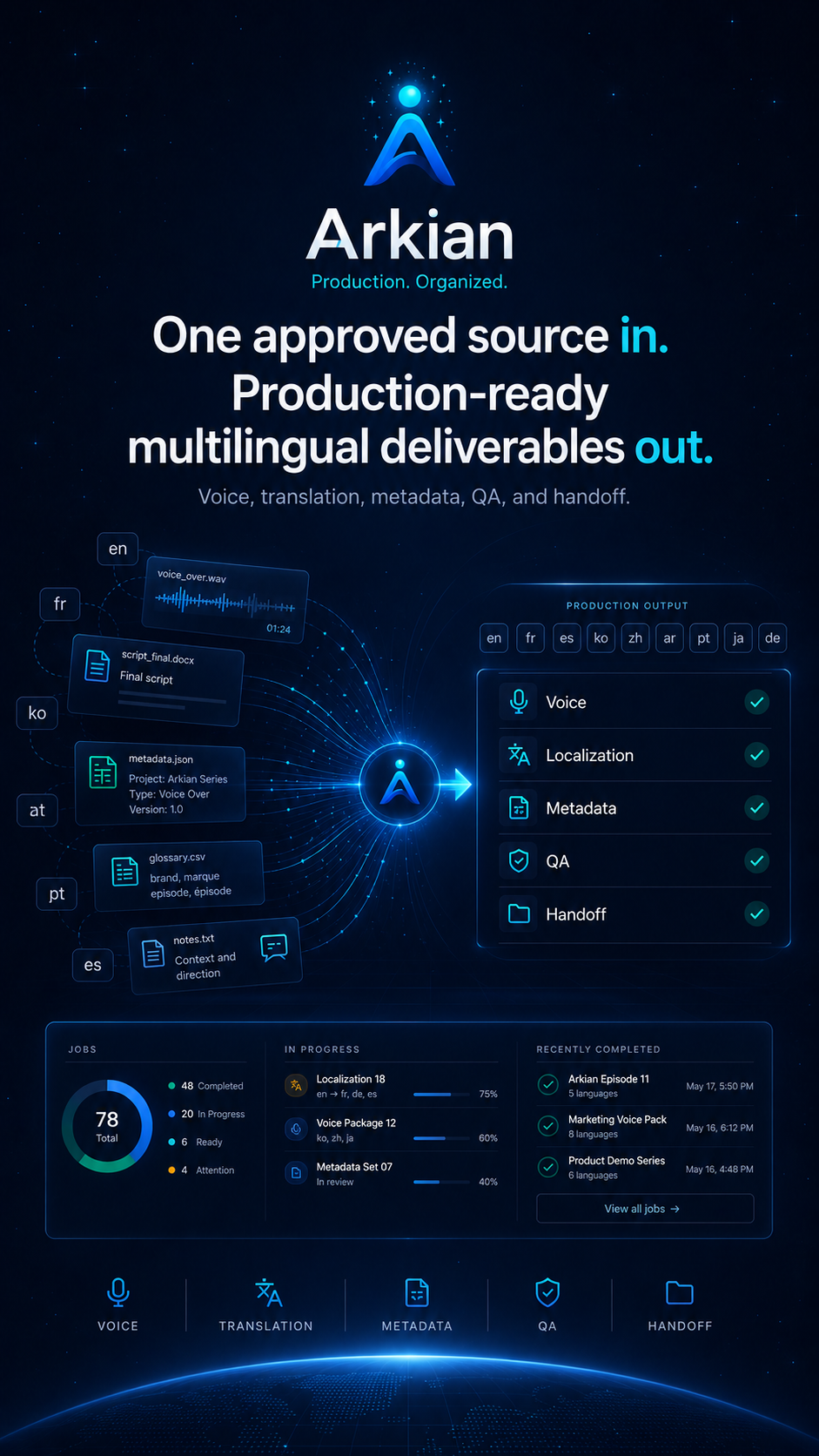 Arkian — Structured multilingual voice and product assets